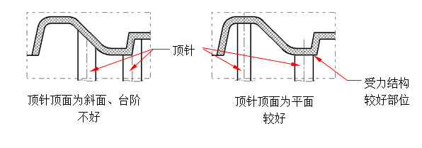 壓鑄模具的頂針該怎么布置和選用