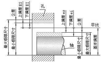 壓鑄公司應該知道的關于公差的知識