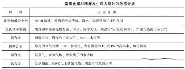 消除應力，能夠很好的為壓鑄廠家減少損失