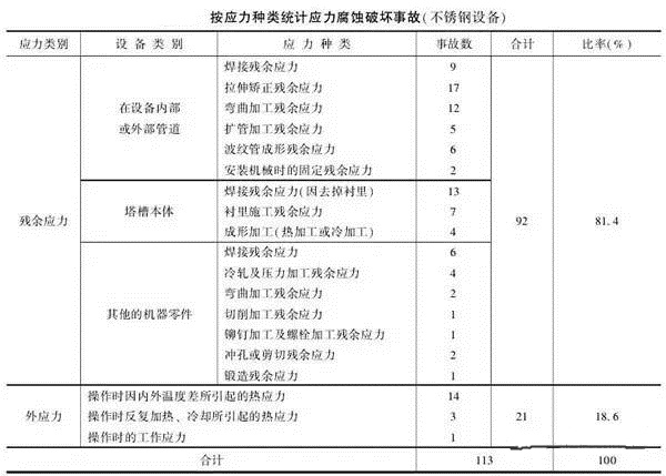 消除應力，能夠很好的為壓鑄廠家減少損失