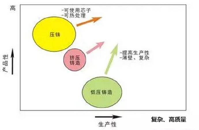 鋁合金壓鑄，鎂合金壓鑄這幾年技術(shù)的發(fā)展