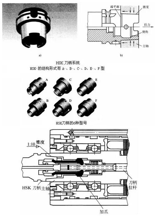 各種高速加工刀具，鋁合金壓鑄的發展大助力