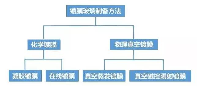 壓鑄件等表面處理大匯總