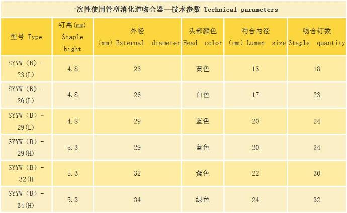 實聯醫療管型消化道吻合器