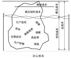 延遲壓鑄模具的使用壽命，可以幫助壓鑄公司節(jié)...