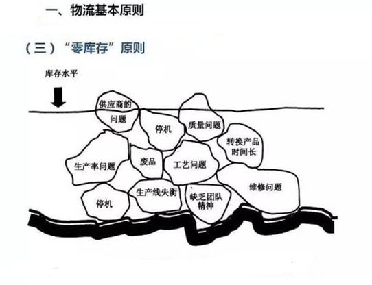 圖文詳解，深圳壓鑄公司該怎么改善車間的流轉狀況