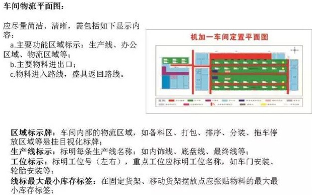 大招，深圳壓鑄公司物流目視化